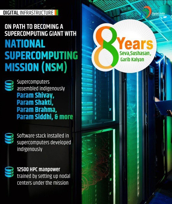 national supercomputing mission
